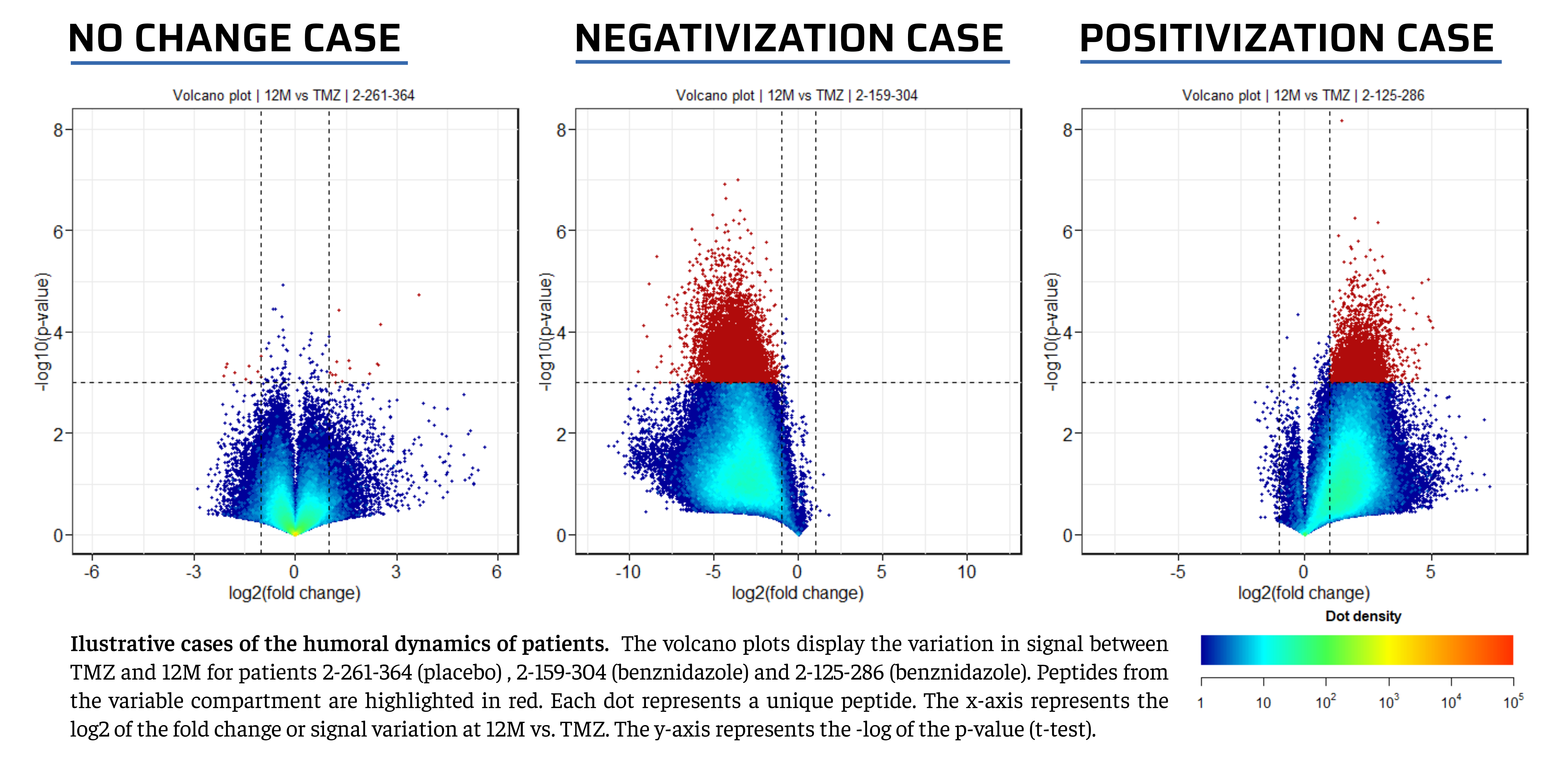 cases_humoral_dynamics