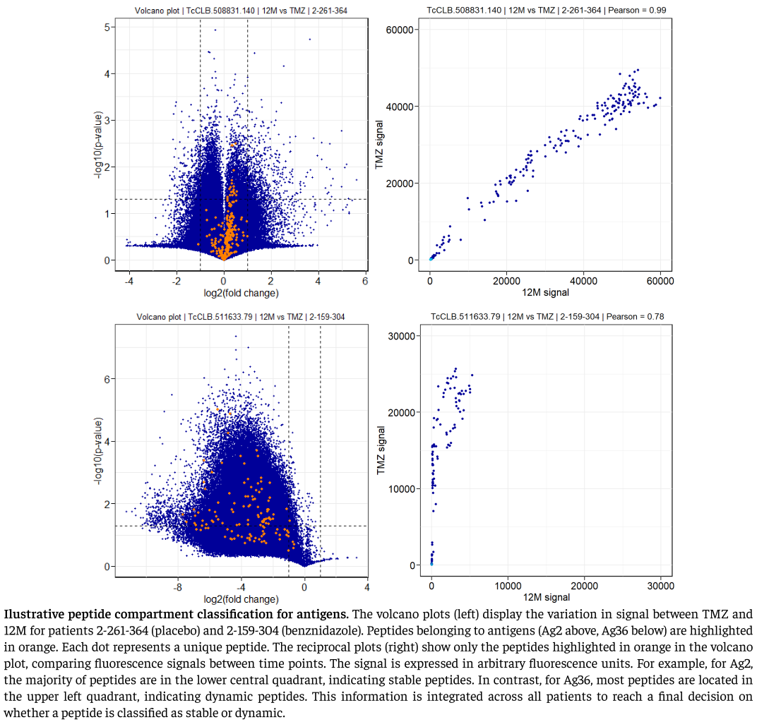 peptide_compartment_classification