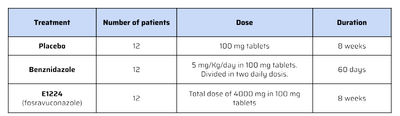 Clinical trial